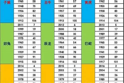 1961年生肖五行